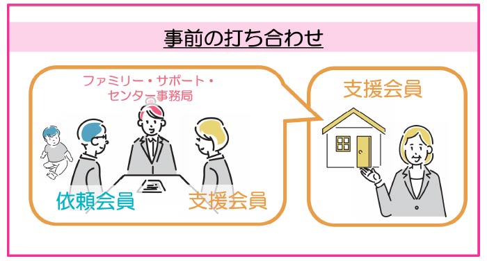事前打ち合わせ